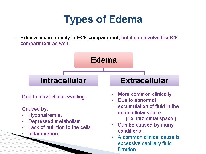 Types of Edema ▶ Edema occurs mainly in ECF compartment, but it can involve