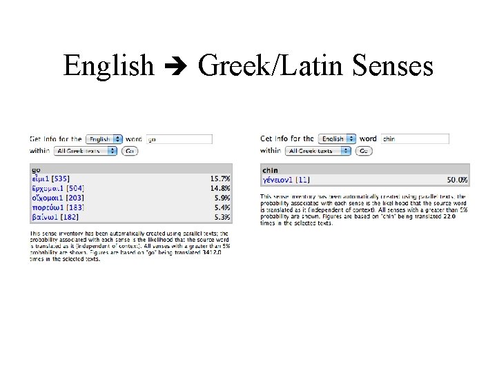 English Greek/Latin Senses English Greek/Latin Senses