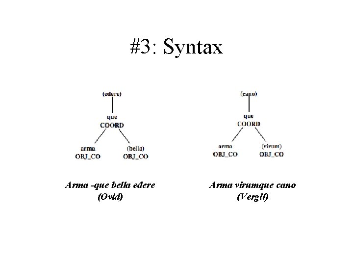 #3: Syntax Arma -que bella edere (Ovid) Arma virumque cano (Vergil) #3: Syntax Arma -que bella edere (Ovid) Arma virumque cano (Vergil)