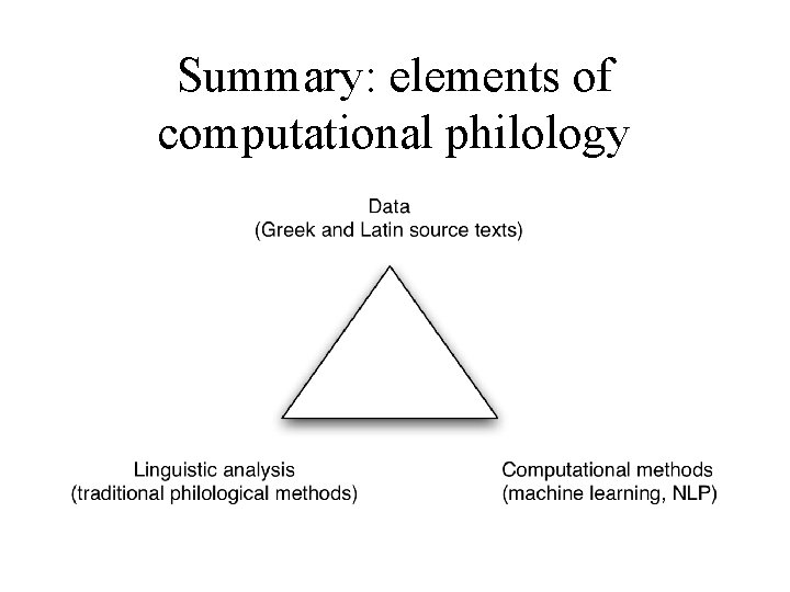Summary: elements of computational philology Summary: elements of computational philology