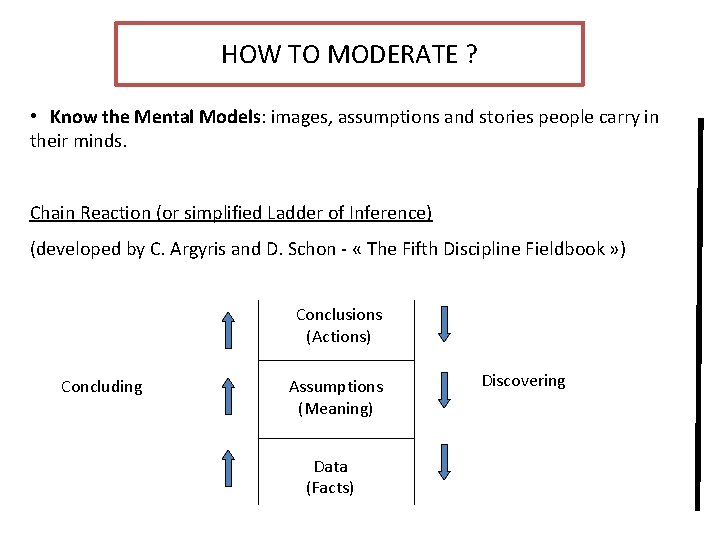 HOW TO MODERATE ? • Know the Mental Models: images, assumptions and stories people