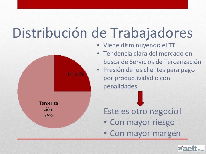 Distribución de Trabajadores TT; 25% Terceriza ción; 75% • Viene disminuyendo el TT •