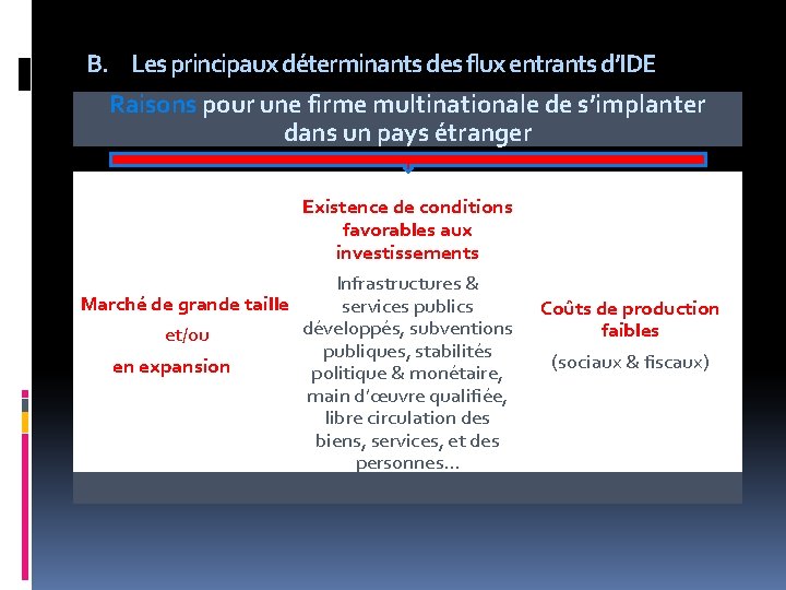 B. Les principaux déterminants des flux entrants d’IDE Raisons pour une firme multinationale de