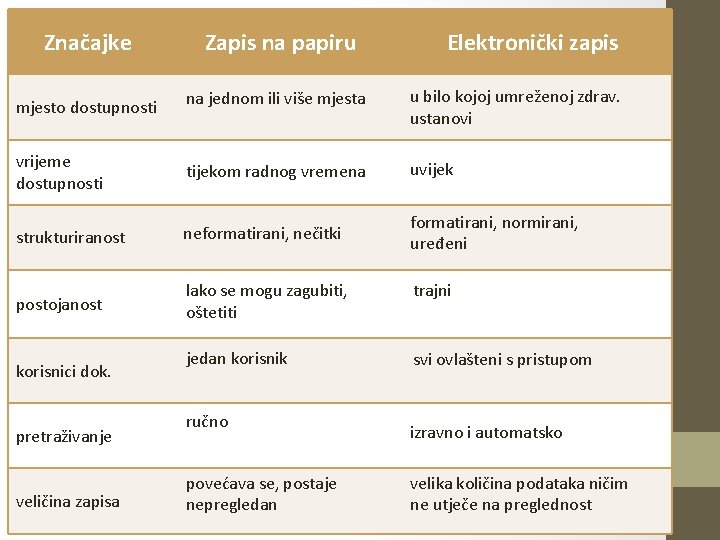 Značajke Zapis na papiru mjesto dostupnosti na jednom ili više mjesta u bilo kojoj Značajke Zapis na papiru mjesto dostupnosti na jednom ili više mjesta u bilo kojoj