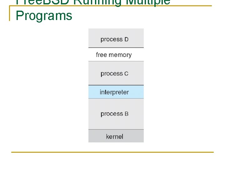Free. BSD Running Multiple Programs 