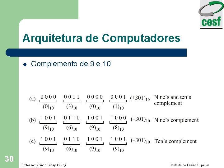 Arquitetura de Computadores l 30 Complemento de 9 e 10 Professor: Arlindo Tadayuki Noji