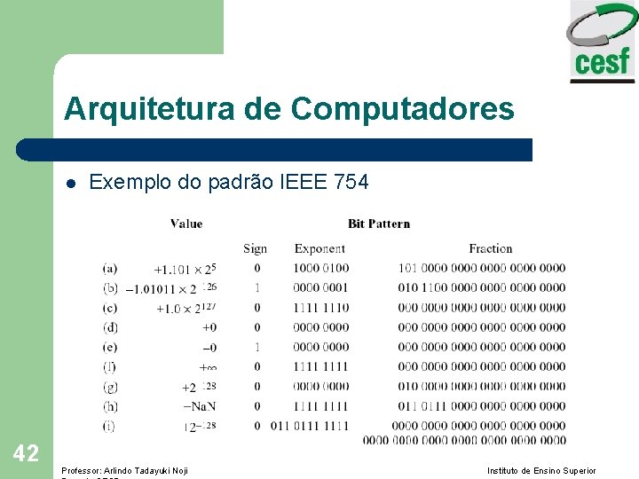 Arquitetura de Computadores l 42 Exemplo do padrão IEEE 754 Professor: Arlindo Tadayuki Noji