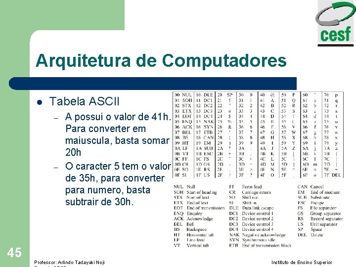Arquitetura de Computadores l Tabela ASCII – – 45 A possui o valor de