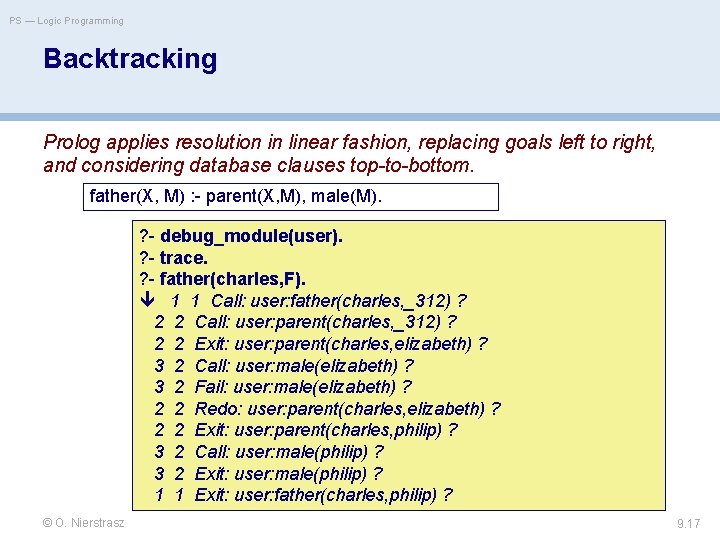 PS — Logic Programming Backtracking Prolog applies resolution in linear fashion, replacing goals left