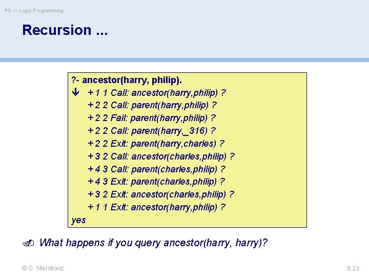 PS — Logic Programming Recursion. . . ? - ancestor(harry, philip). + 1 1