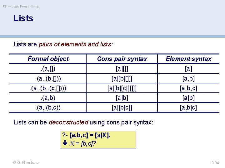 PS — Logic Programming Lists are pairs of elements and lists: Formal object Cons