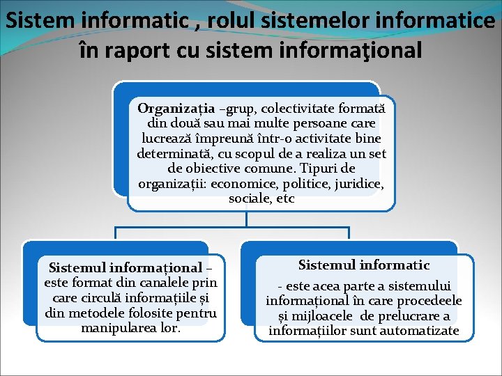 Sistem informatic , rolul sistemelor informatice în raport cu sistem informaţional Organizația –grup, colectivitate Sistem informatic , rolul sistemelor informatice în raport cu sistem informaţional Organizația –grup, colectivitate