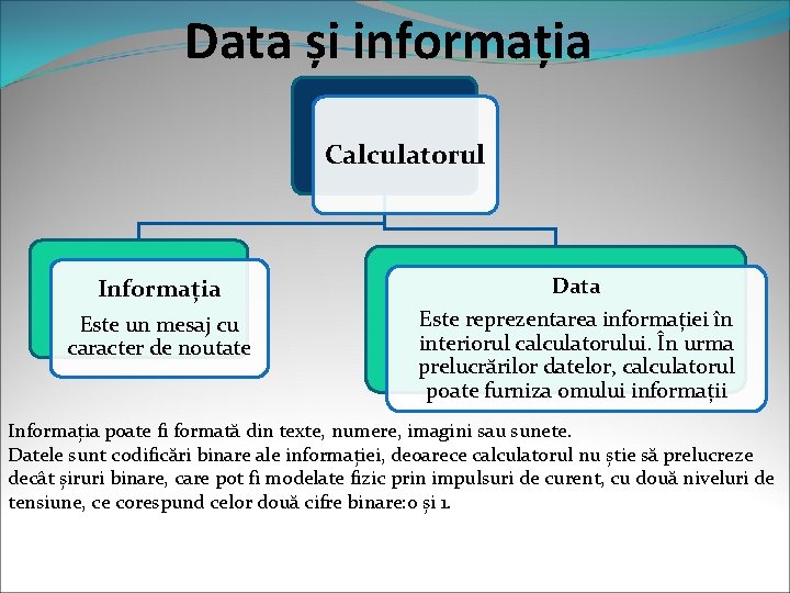 Data și informația Calculatorul Informația Data Este un mesaj cu caracter de noutate Este Data și informația Calculatorul Informația Data Este un mesaj cu caracter de noutate Este