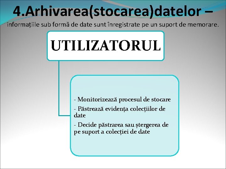 4. Arhivarea(stocarea)datelor – informațiile sub formă de date sunt înregistrate pe un suport de 4. Arhivarea(stocarea)datelor – informațiile sub formă de date sunt înregistrate pe un suport de