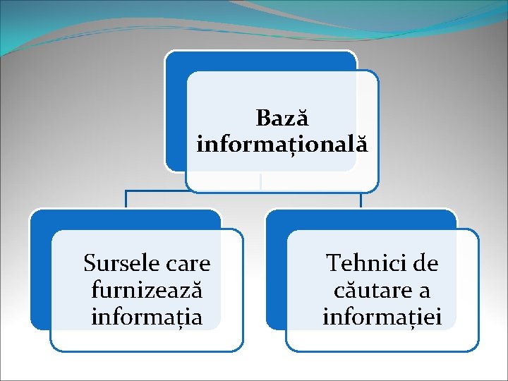 Bază informațională Sursele care furnizează informația Tehnici de căutare a informației Bază informațională Sursele care furnizează informația Tehnici de căutare a informației
