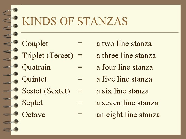 KINDS OF STANZAS Couplet Triplet (Tercet) Quatrain Quintet Sestet (Sextet) Septet Octave = =