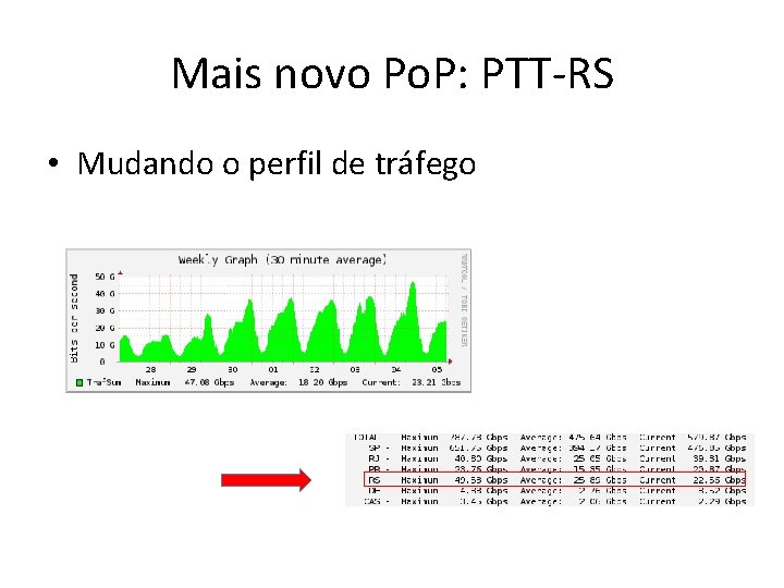 Mais novo Po. P: PTT-RS • Mudando o perfil de tráfego Mais novo Po. P: PTT-RS • Mudando o perfil de tráfego