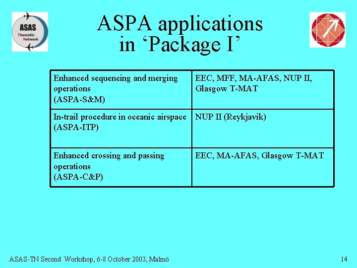 ASPA applications in ‘Package I’ Enhanced sequencing and merging operations (ASPA-S&M) EEC, MFF, MA-AFAS,