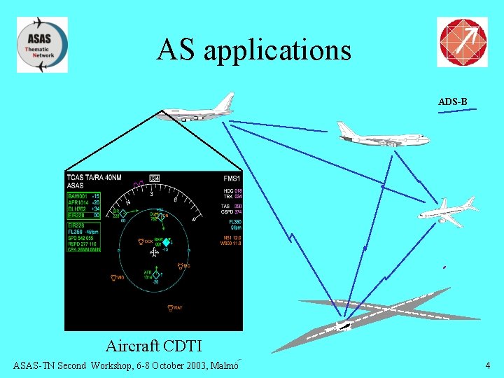 AS applications ADS-B ASAS Display Aircraft CDTI ASAS-TN Second Workshop, 6 -8 October 2003,