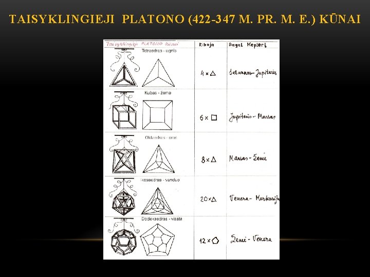 TAISYKLINGIEJI PLATONO (422 -347 M. PR. M. E. ) KŪNAI 