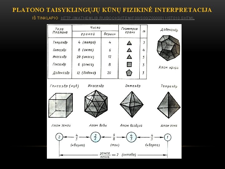 PLATONO TAISYKLINGŲJŲ KŪNŲ FIZIKINĖ INTERPRETACIJA IŠ TINKLAPIO HTTP: //MATHEMLIB. RU/BOOKS/ITEM/F 00/S 00/Z 0000011/ST 010.