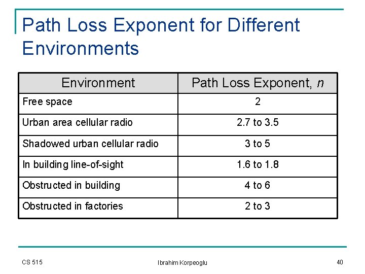 Path Loss Exponent for Different Environments Environment Path Loss Exponent, n Free space 2 Path Loss Exponent for Different Environments Environment Path Loss Exponent, n Free space 2