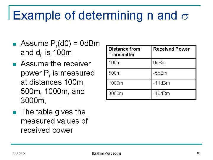 Example of determining n and s n n n Assume Pr(d 0) = 0 Example of determining n and s n n n Assume Pr(d 0) = 0