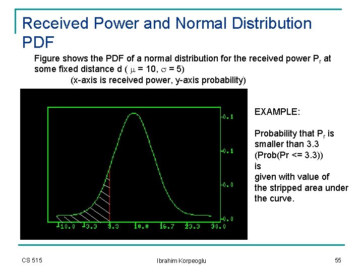 Received Power and Normal Distribution PDF Figure shows the PDF of a normal distribution Received Power and Normal Distribution PDF Figure shows the PDF of a normal distribution