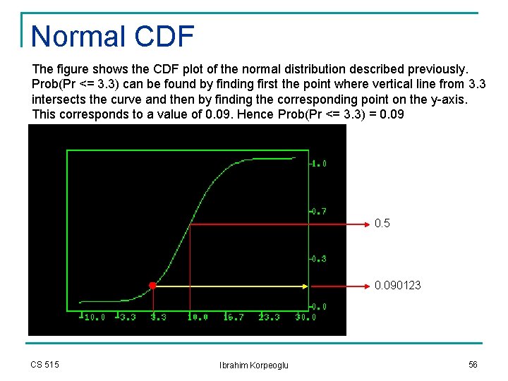 Normal CDF The figure shows the CDF plot of the normal distribution described previously. Normal CDF The figure shows the CDF plot of the normal distribution described previously.