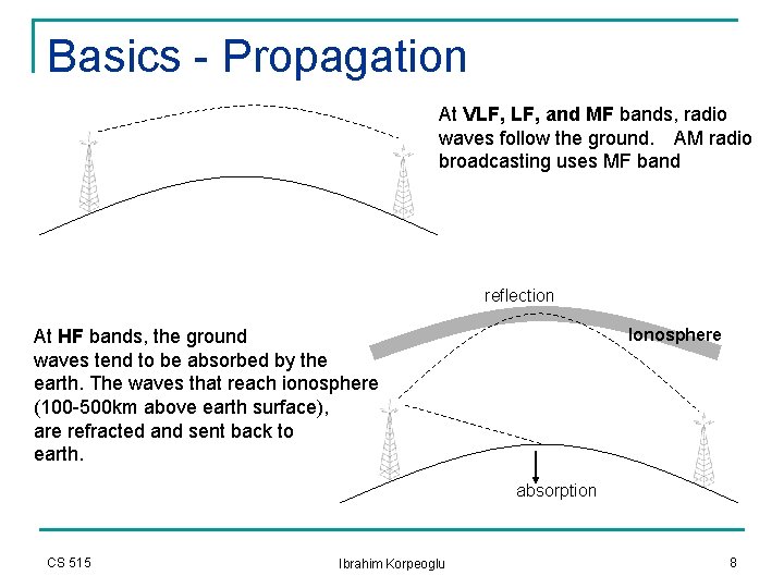 Basics - Propagation At VLF, and MF bands, radio waves follow the ground. AM Basics - Propagation At VLF, and MF bands, radio waves follow the ground. AM