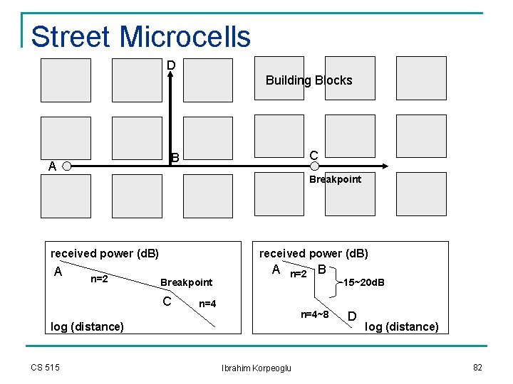 Street Microcells D Building Blocks C B A Breakpoint received power (d. B) A Street Microcells D Building Blocks C B A Breakpoint received power (d. B) A