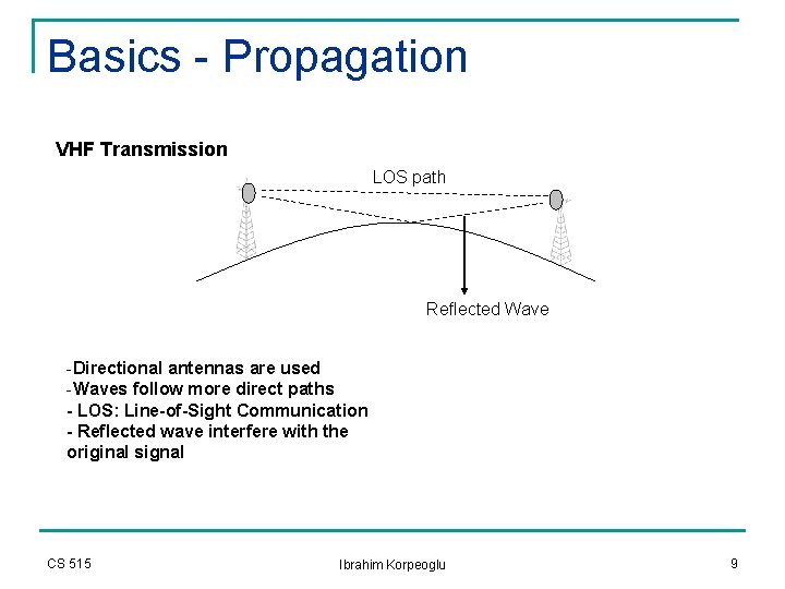 Basics - Propagation VHF Transmission LOS path Reflected Wave -Directional antennas are used -Waves Basics - Propagation VHF Transmission LOS path Reflected Wave -Directional antennas are used -Waves