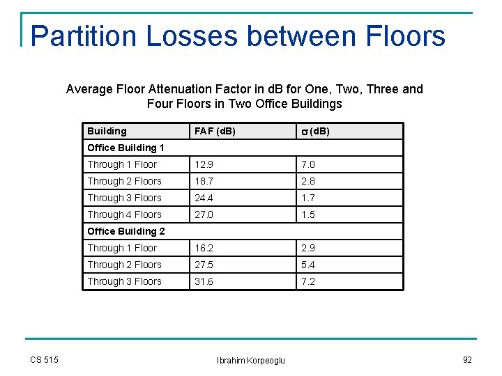 Partition Losses between Floors Average Floor Attenuation Factor in d. B for One, Two, Partition Losses between Floors Average Floor Attenuation Factor in d. B for One, Two,