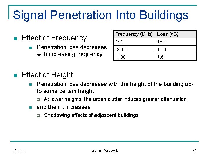 Signal Penetration Into Buildings n Effect of Frequency n n Frequency (MHz) Loss (d. Signal Penetration Into Buildings n Effect of Frequency n n Frequency (MHz) Loss (d.