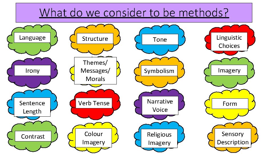 What do we consider to be methods? Language Structure Tone Linguistic Choices Irony Themes/