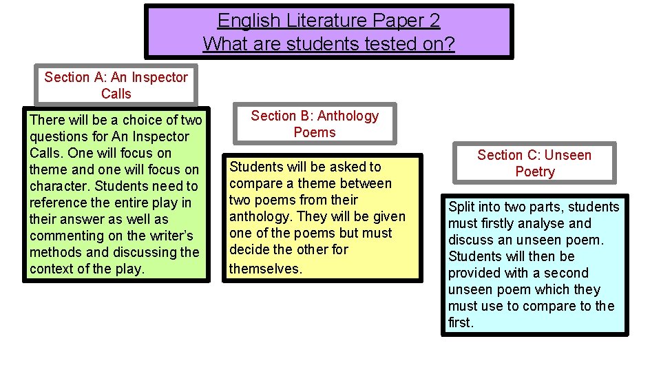 English Literature Paper 2 What are students tested on? Section A: An Inspector Calls