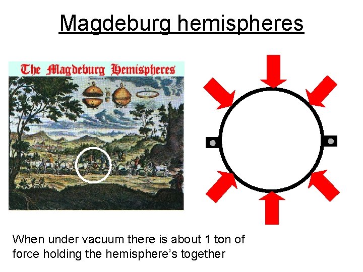Magdeburg hemispheres When under vacuum there is about 1 ton of force holding the