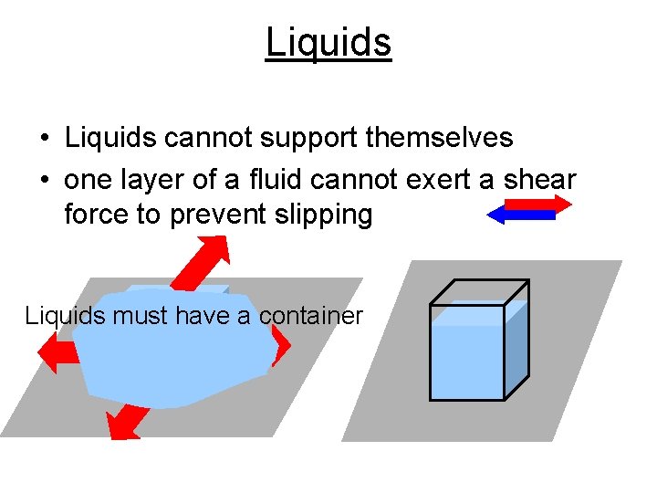 Liquids • Liquids cannot support themselves • one layer of a fluid cannot exert