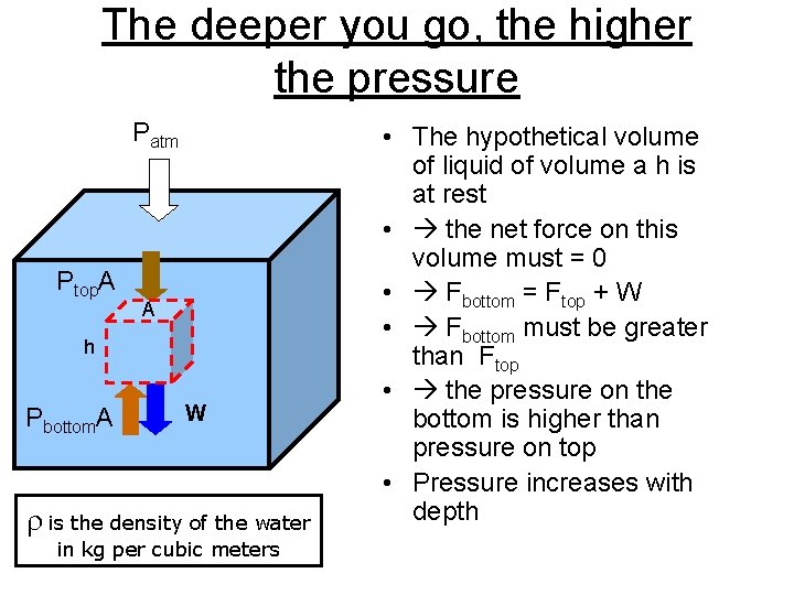 The deeper you go, the higher the pressure Patm Ptop. A A h Pbottom.