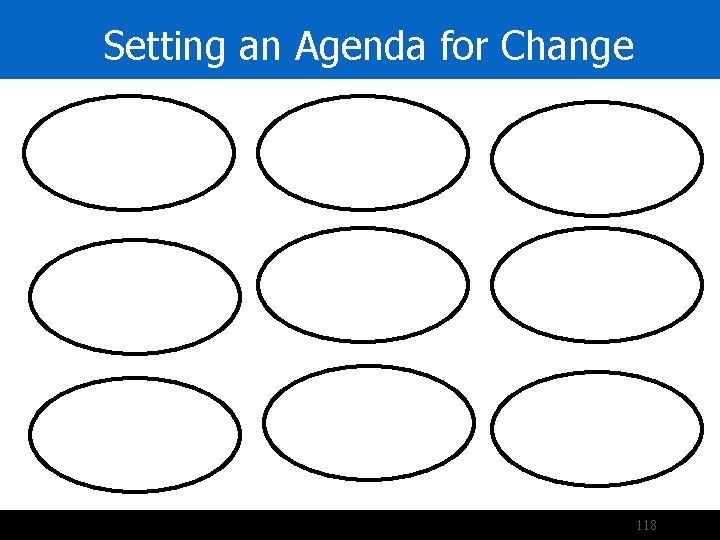 Setting an Agenda for Change Priorities 118 