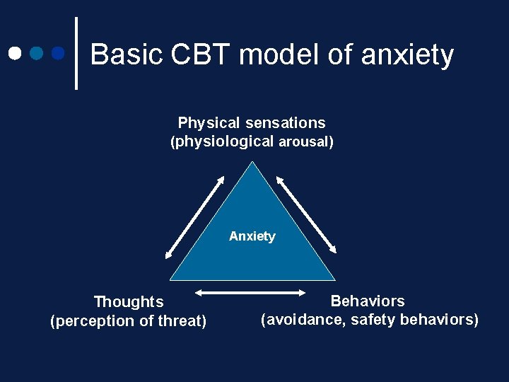 Basic CBT model of anxiety Physical sensations (physiological arousal) Anxiety Thoughts (perception of threat) Basic CBT model of anxiety Physical sensations (physiological arousal) Anxiety Thoughts (perception of threat)