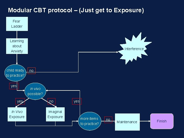 Modular CBT protocol – (Just get to Exposure) Fear Ladder Learning about Anxiety child Modular CBT protocol – (Just get to Exposure) Fear Ladder Learning about Anxiety child