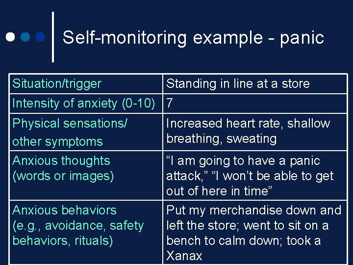 Self-monitoring example - panic Situation/trigger Standing in line at a store Intensity of anxiety Self-monitoring example - panic Situation/trigger Standing in line at a store Intensity of anxiety