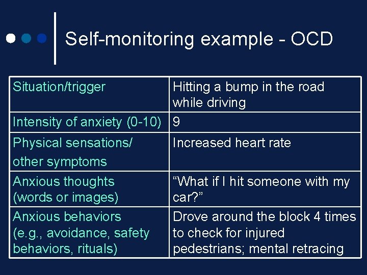 Self-monitoring example - OCD Situation/trigger Hitting a bump in the road while driving Intensity Self-monitoring example - OCD Situation/trigger Hitting a bump in the road while driving Intensity