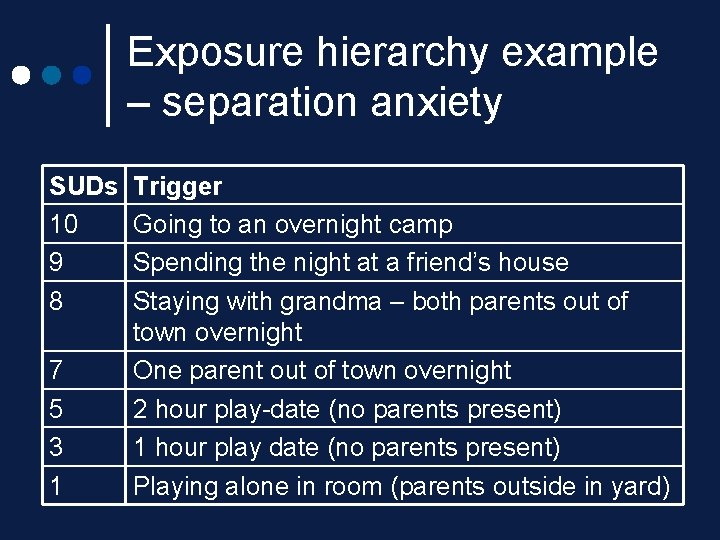 Exposure hierarchy example – separation anxiety SUDs 10 9 8 7 5 3 1 Exposure hierarchy example – separation anxiety SUDs 10 9 8 7 5 3 1