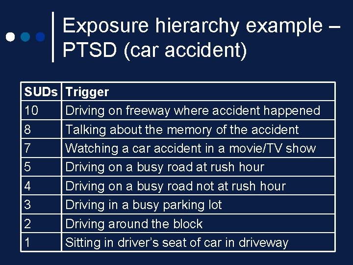 Exposure hierarchy example – PTSD (car accident) SUDs 10 8 7 5 4 3 Exposure hierarchy example – PTSD (car accident) SUDs 10 8 7 5 4 3