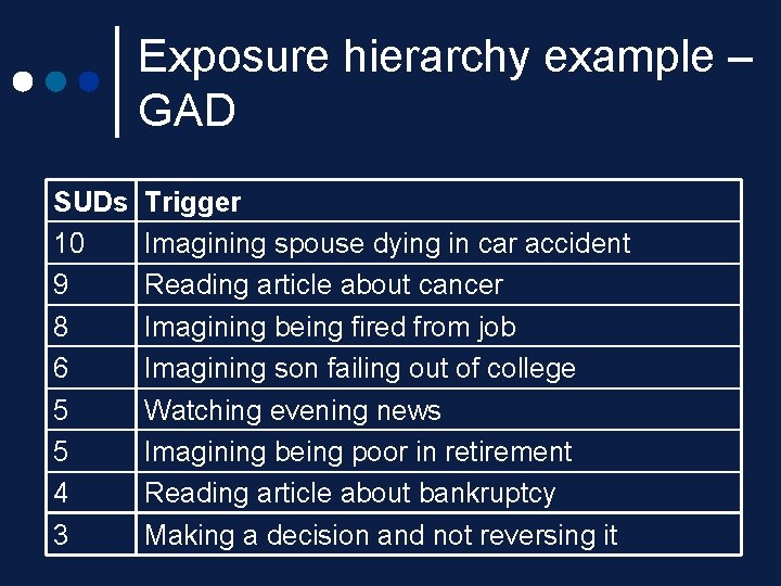 Exposure hierarchy example – GAD SUDs 10 9 8 6 5 5 4 3 Exposure hierarchy example – GAD SUDs 10 9 8 6 5 5 4 3