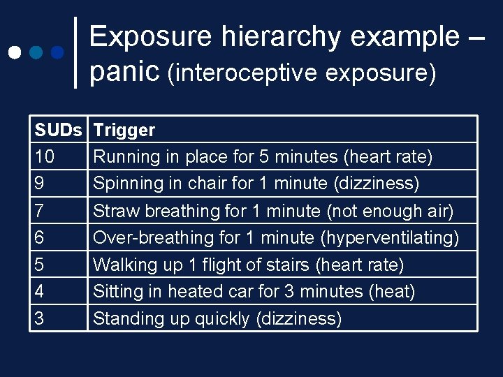 Exposure hierarchy example – panic (interoceptive exposure) SUDs Trigger 10 Running in place for Exposure hierarchy example – panic (interoceptive exposure) SUDs Trigger 10 Running in place for