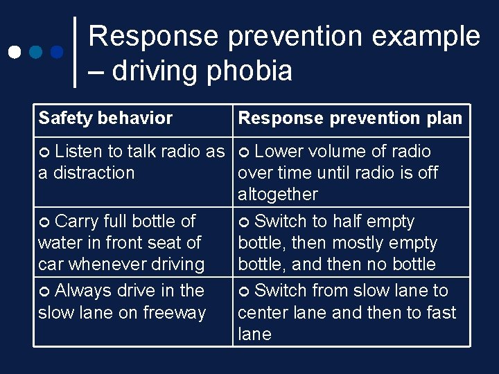 Response prevention example – driving phobia Safety behavior Response prevention plan Listen to talk Response prevention example – driving phobia Safety behavior Response prevention plan Listen to talk