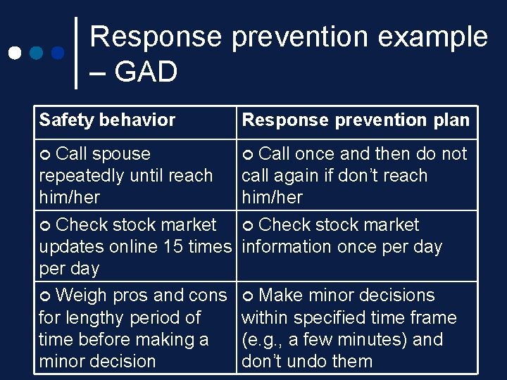 Response prevention example – GAD Safety behavior Response prevention plan Call spouse repeatedly until Response prevention example – GAD Safety behavior Response prevention plan Call spouse repeatedly until
